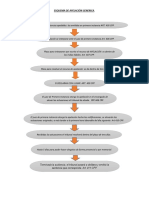 Esquema Recurso de Apelación