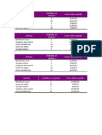 8 W 2 Tablas