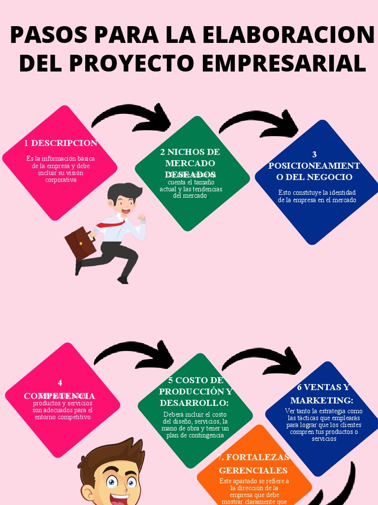 Pasos para un Proyecto Empresarial Exitoso | PDF