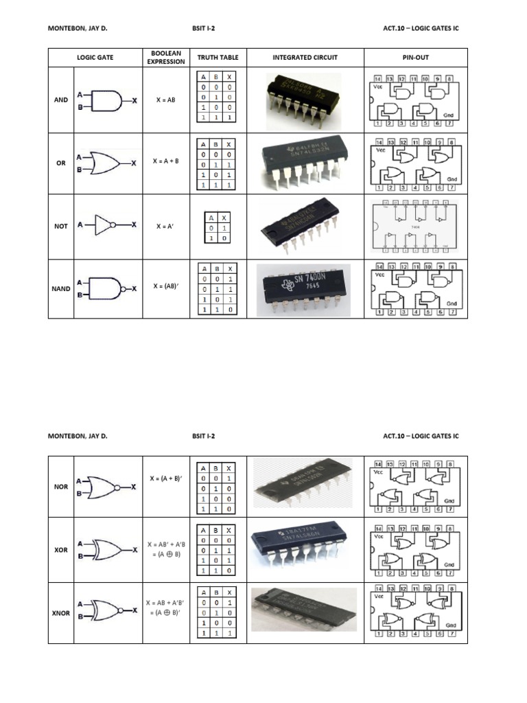 Montebon, Jay D. Bsit I-2 Act.10 - Logic Gates Ic Boolean Expression ...