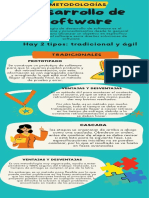 Infografía Metodologia de Desarrollo de Software