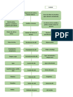 Diagrama de Flujo