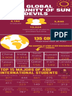 Asu Infographic