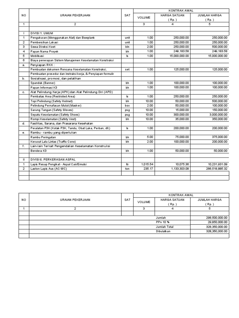 Manual Perkerasan Jalan 2024