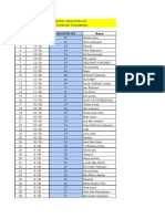 Pretest Scores for Angkatan 104 at STIK Siti Khadijah Palembang