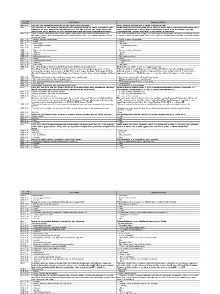 HS CODE 2022Chapter68 PDF