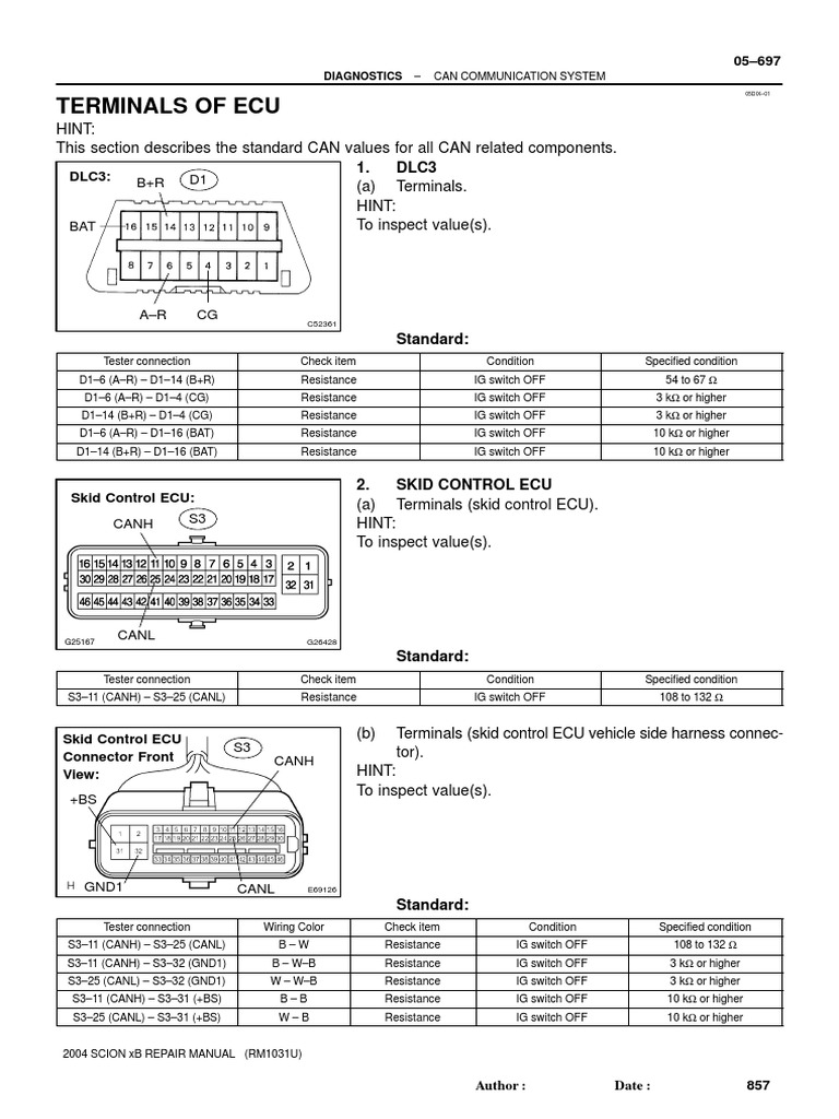 ECU Terminals PDF Manufactured Goods Vehicles