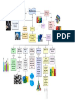 Mapa Mental Polímeros