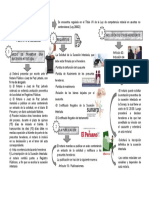 Organigrama de Procedimiento