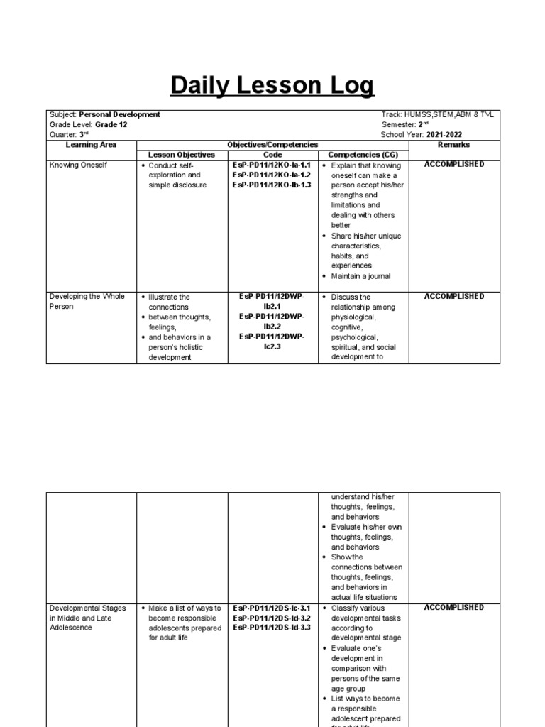 Daily Lesson Log Personality Development | PDF | Adolescence | Emotions