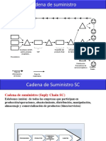 CAP 1.0 Tipos de Cadena de Suministro