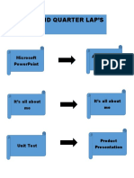 Second Quarter Lap'S: Microsoft Powerpoint Assessment 1