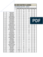 Deshmukh Sir'S Maths Classes: Diploma Polytechnic Unit Test - 1 Result