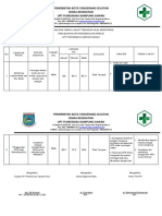 Pdca Imn Monitoring Ppi Triwulan I 2022