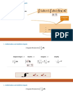 Integration Formula: 1. Antiderivatives and Indefinite Integrals