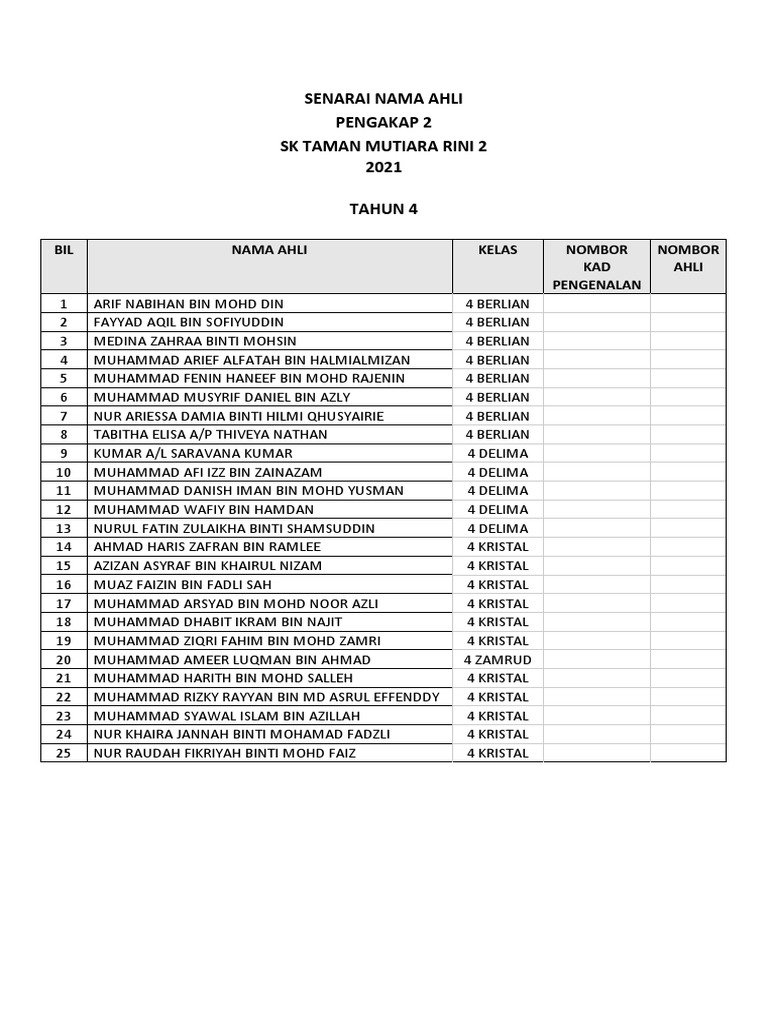Senarai Nama Ahli Pengakap 2 | PDF