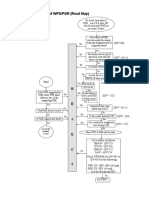 WPS-PQR Road Map