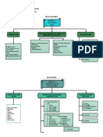 Peta Konsep Modul 1