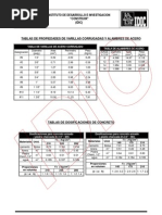 Metrado Cuadros y Tablas de La Construccion