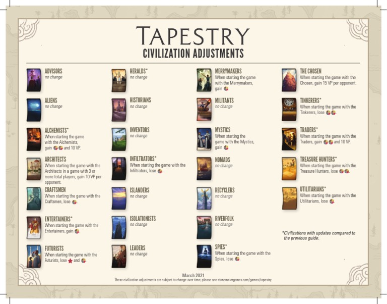 Tapestry Civilization Adjustments r8 PDF