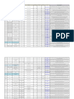 Oferta Educativa Dets 2022 - 1er Cuatrimestre