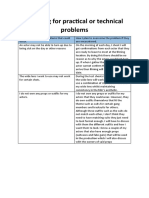 Problems That May Occur FMP Sheet