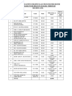 Offered Quantity For Spot E-Auction For The Month OF FEB.2022 TO BE HELD ON 25.02.2022 THROUGH M/S MSTC LTD