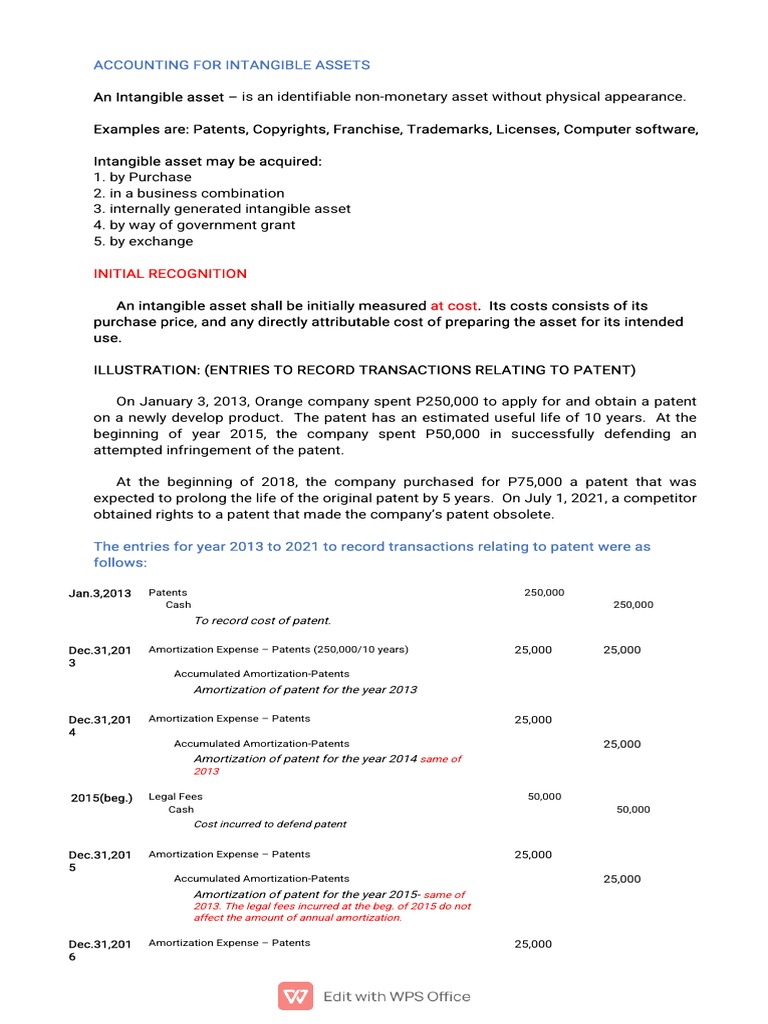 Accounting for Intangible Assets Explained | PDF