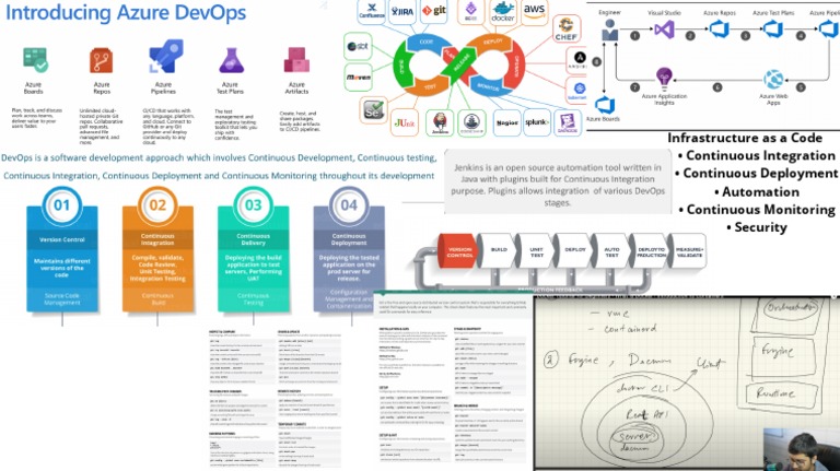 Infrastructure As A Code - Continuous Integration - Continuous ...
