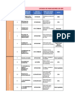 Tablero de Indicadores RH