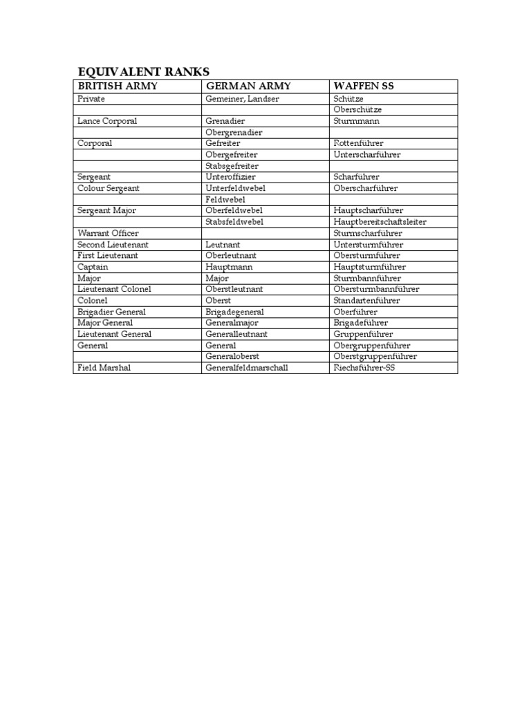 Equivalent Ranks | PDF