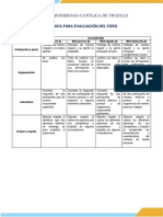 Rúbrica para Evaluación Del Foro