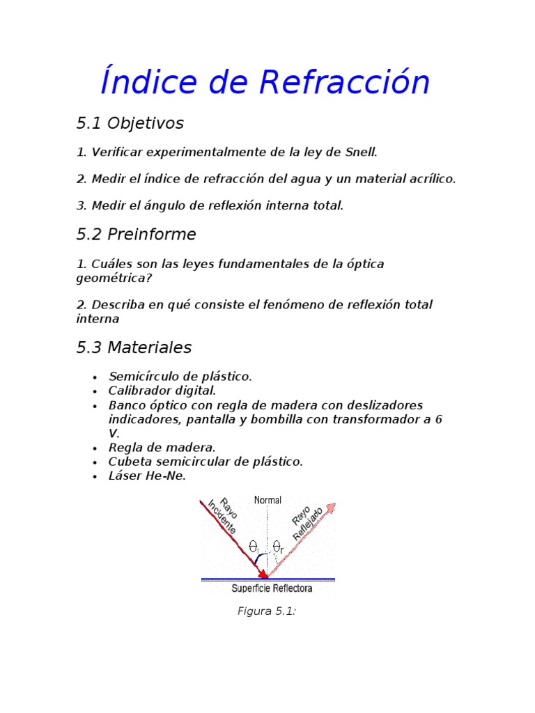 Índice de Refracción Refracción Ligero