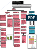 Innovación en Ingeniería Para La Construcción de Casas Ecosostenibles