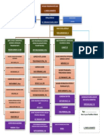 Struktur Organisasi Revisi