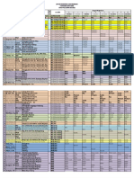 Daftar Pengawas Um Revisi