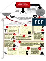 El Modelo Fisiológico de Marjory Gordon