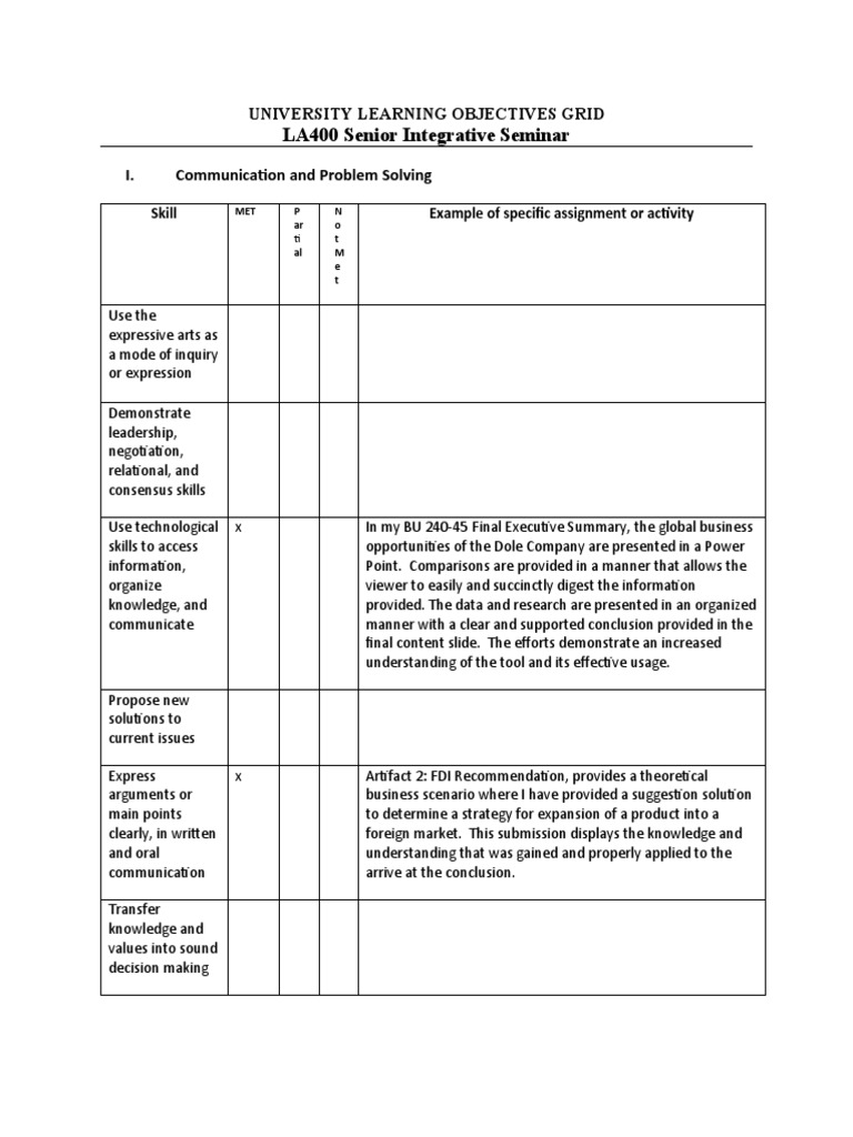 University Learning Objectives Overview | PDF | Risk | Knowledge