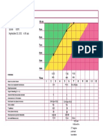 Partograph Form