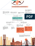 Mapas Mentales