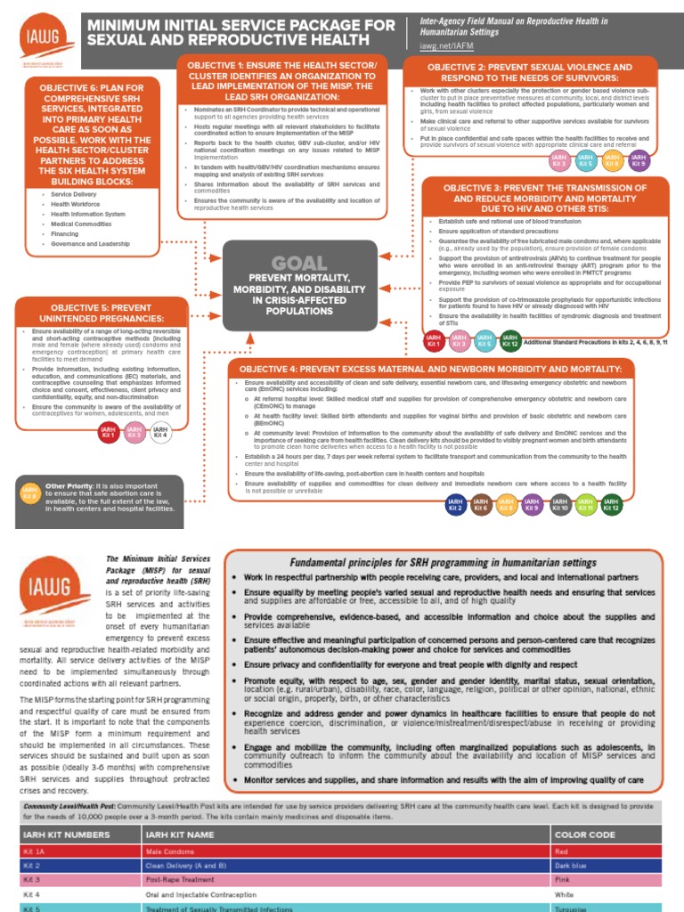 Minimum Initial Service Package For Sexual and Reproductive Health ...