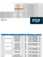 iPad Details as on 21042022