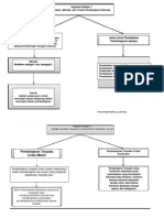 Pdf-Peta-Konsep-Pdgk-4204-Modul-3 Rina