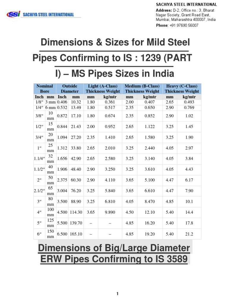 Dimensions & Sizes For Mild Steel Pipes Confirming To IS 1239 (PART I
