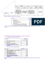 Institute and Hostel Fees Details