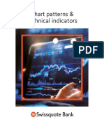 Chart Patterns & Technical Indicators: Bank