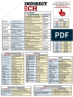 Direct & Indirect Speech