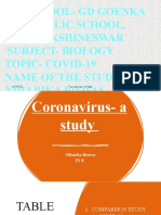 School-Gd Goenka Public School, Dakshineswar Subject - Biology Topic - Covid-19 Name of The Student - Niharika Biswas Class and Section - Ix E
