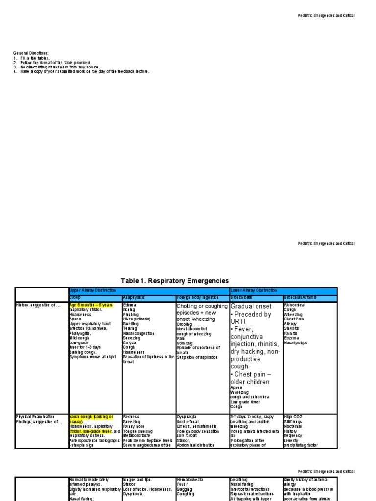 Pediatric Emergencies and Critical Care | PDF | Cough | Heart