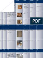 Building Materials List with Prices and Uses